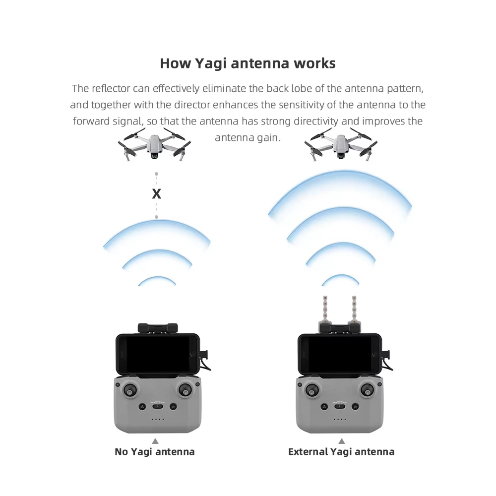 Antena BRDRC-Yagi para control - Dji Drone Mini 3 avaliação e preço