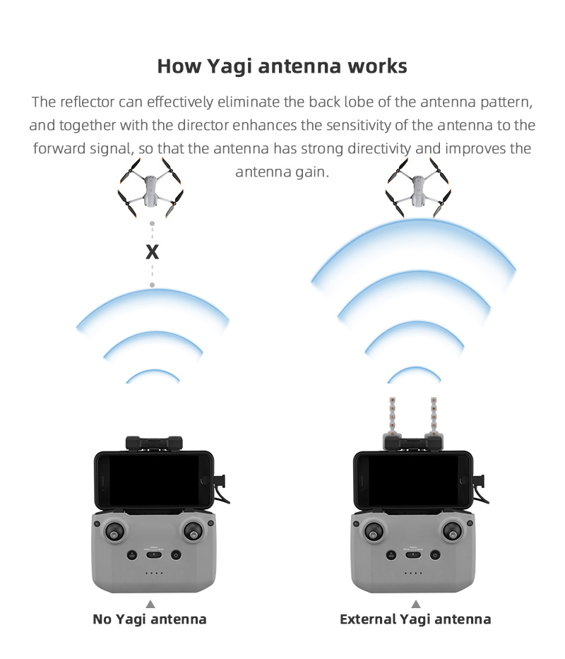 Antena yagi amplificador de si - Dji Drone Mini 3 avaliação e preço